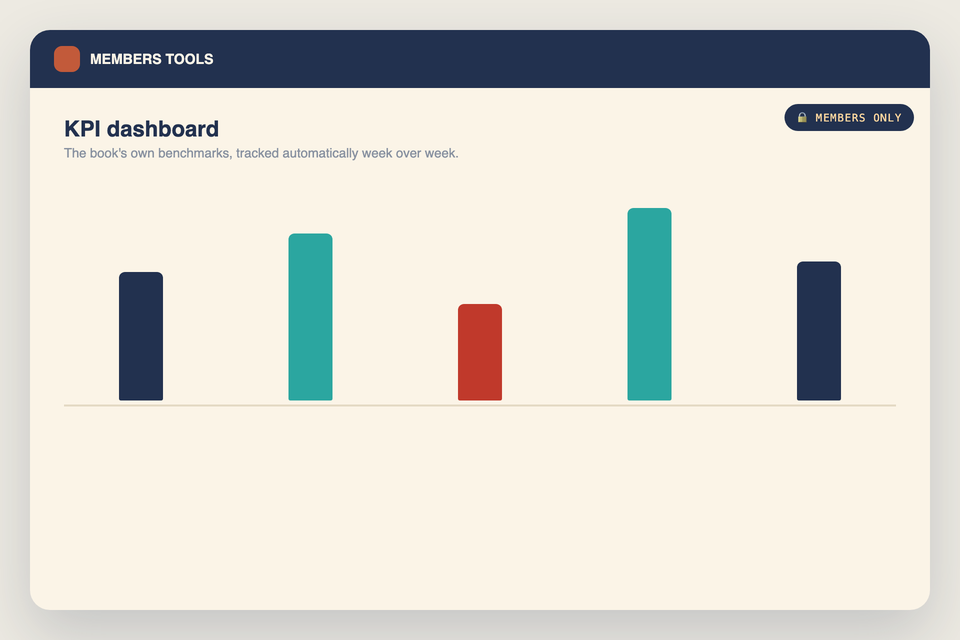 KPI dashboard bar chart